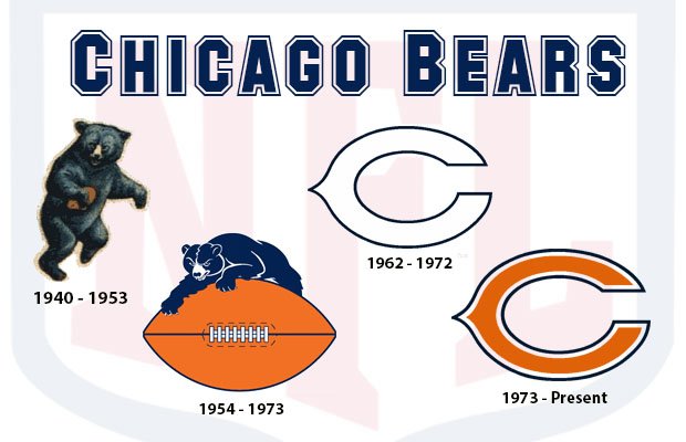 Chicago_Bears